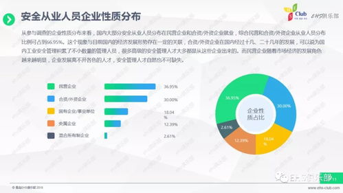 2017经济转型下的企业安全管理薪资统筹调查报告