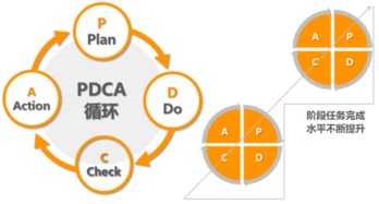 聚英咨询丨以目标管理驱动卓越 企业如何通过科学实操迈向伟大