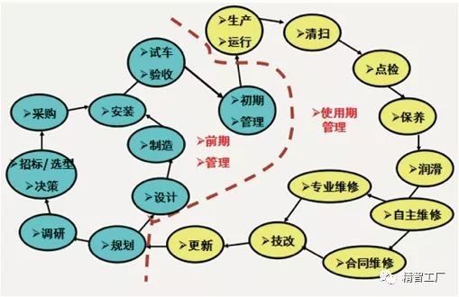 设备管理三大趋势 数字化、智能化、可视化驱动企业管理升级