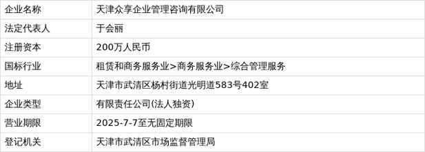 天津众享企业管理咨询成立,注册资本200万人民币